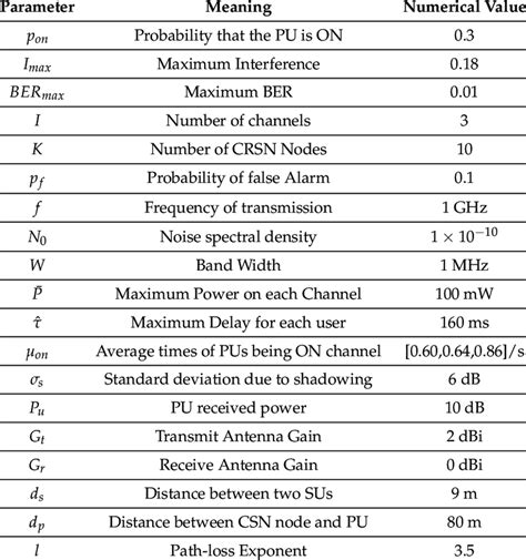 Parameter Values Used In The Simulations Download Scientific Diagram