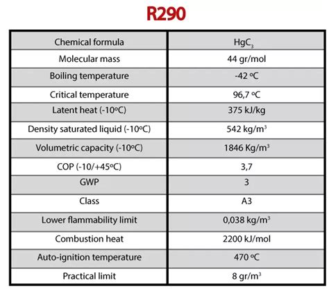 Exploring the Potential of R290 Refrigerant for Heat Pumps Benefits ...