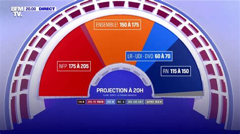 R Sultats L Gislatives Le Nouveau Front Populaire Arrive En T Te