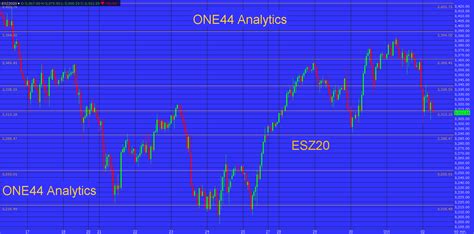 Gann Charts