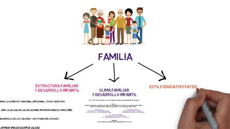 Funciones De La Familia Mapa Conceptual Kulturaupice