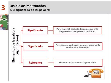 3 2 El Sifnificado De Las Palabras PPT