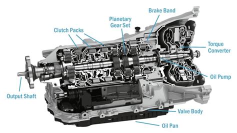 Afe Automatic Transmission Diagrams Diagram Toyota Afe A