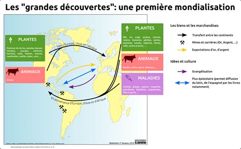 Une Première Mondialisation Latelier Carto Dhg Sempai