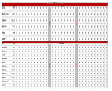 Oman Bus Route 5 From Al Amerat To Ruwi Bus Station Timetables Maps