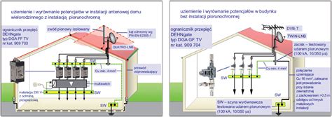 Zabezpieczenie Instalacji Antenowej Tele Technika