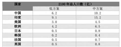 二胎政策放开后，生育率不升反降的罪魁祸首找到了！百科ta说