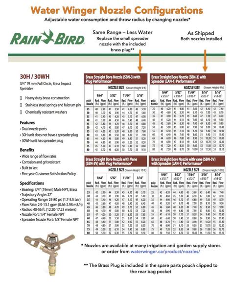 28″ Tall 3 4″ Rainbird Ground Spike Sprinkler W Base Plate Wildfire Structure Protection