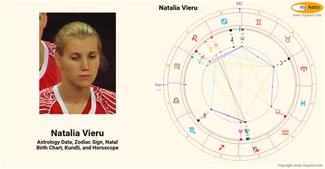 Natalia Vieru’s natal birth chart, kundli, horoscope, astrology ...
