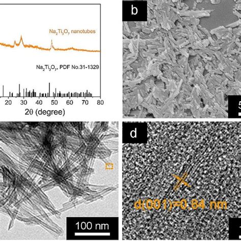 A Xrd Pattern And B Sem C Tem And D Hrtem Images Of Nto