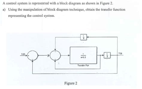 Solved A Control System Is Represented With A Block Diagram