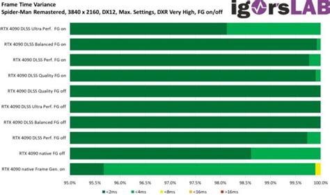 La Technologie Frame Generation De Nvidia Fonctionne Tr S Bien Avec L