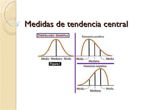 Medidas De Tendencia Central