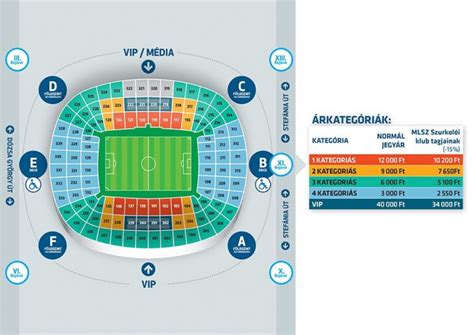 Puskás Aréna Plan - Puskas Arena Stadiumdb Com / ﻿after two years of