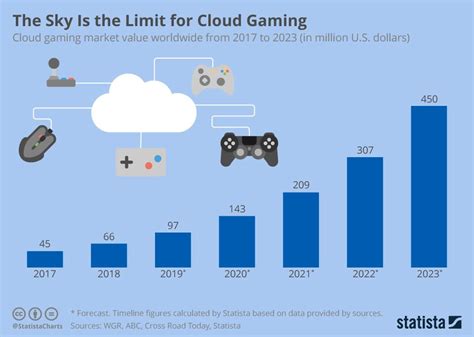 Gaming Trends In 2022 And Beyond Goama