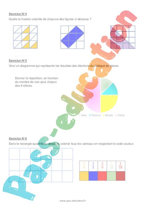 Comprendre la notion de fraction Examen Evaluation bilan contrôle