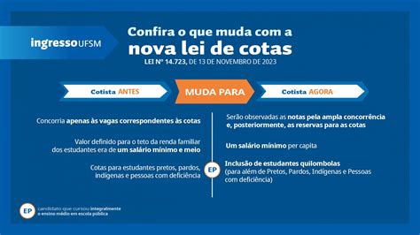 Sisu Entenda As Mudan As Na Pol Tica De Cotas Do Programa