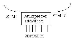 Dwdm Technology Conocimientos Ve Jerarquia Digital Sincr Nica