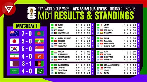 Matchday Results Standings Table Fifa World Cup Afc Asian