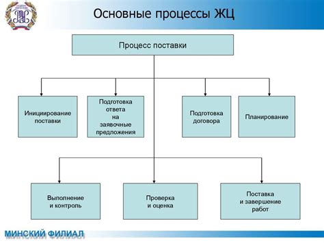 Управление информационными системами - презентация онлайн