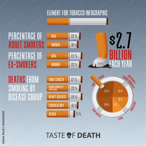 May 31st World No Tobacco Day Infographic Graphic Resources Or