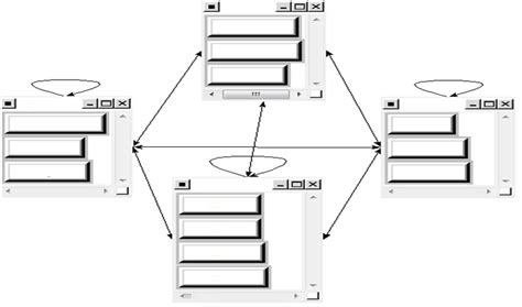 framework   perspectives   balanced scorecard