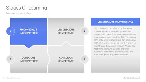 Stages Of Learning PowerPoint Template Designs - SlideGrand 