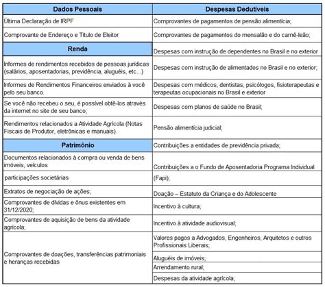 IRPF 2021 ÚLTIMOS DIAS PARA ENVIAR A DECLARAÇÃO Escola Contábil