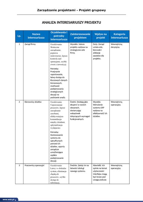 02 WZÓR Analiza interesariuszy projektu Zarządzanie projektami