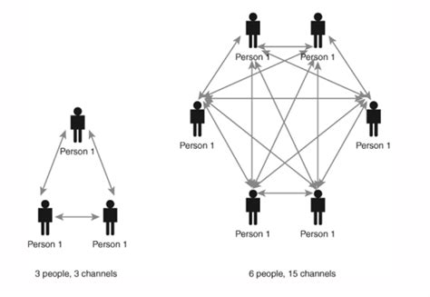 Communication Channel Formula 3