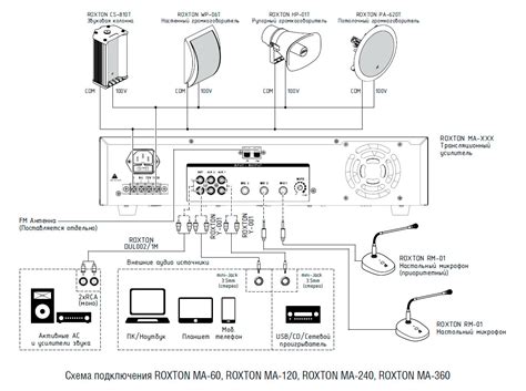Купить MA-120 усилитель мощности 120 Вт, MP3/FM, цена в интернет ...