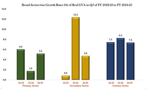 Press Release: Press Information Bureau