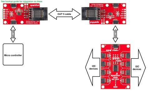 Extending The Qwiic Mux Breakout Over Longer Distances How Does That