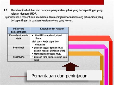 ISO 21001 2018 Educational Organization Management System PPT