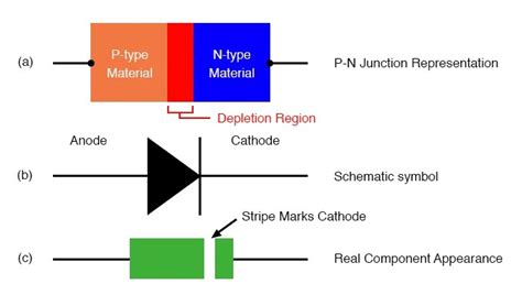 Diode Diagram Circuit - Wiring Draw