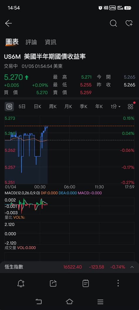 機管局擬發行50億元零售債券，每手1萬元，年期兩年半，每年定息425厘，本月17日起認購 Lihkg 討論區