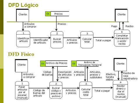 T Xico Capoc Atractivo Archivo Dfd Normal Comida Secretamente