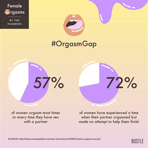 11 Charts And Graphs That Show The Female Orgasm By The Numbers