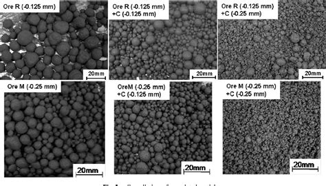 Figure 2 From Effect Of Particle Size Of Iron Ore And Coke On