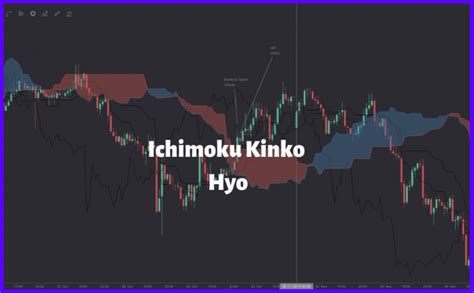 Cara Menggunakan Ichimoku Kinko Hyo Nikhiloiochoa