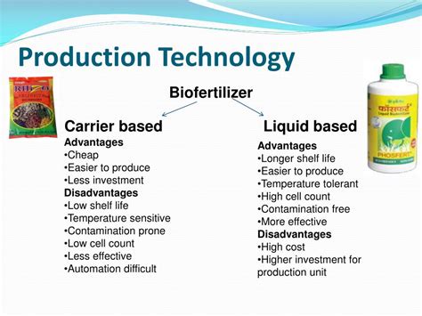 Ppt Biofertilizers An Input Less Exploited Powerpoint Presentation