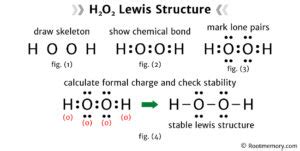 Lewis Structure Of H O Root Memory