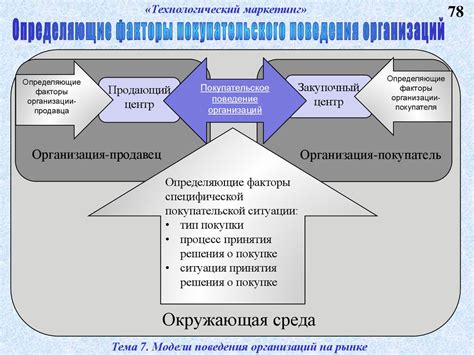 Поведенческие факторы - презентация онлайн