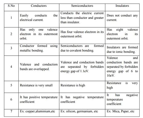 Classification Of Materials