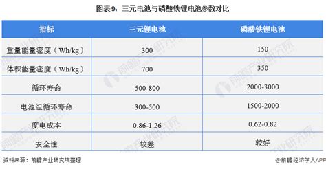 电化学储能如何在储能市场杀出重围？ 十张图带你了解储能行业技术发展路径！行业研究报告 前瞻网