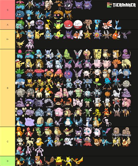 Kanto Gen Sprites Tierlist Tier List Community Rankings Tiermaker