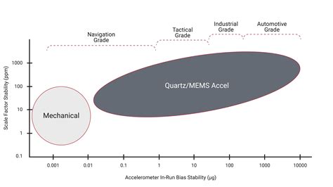 Introduction To Inertial Sensors VectorNav