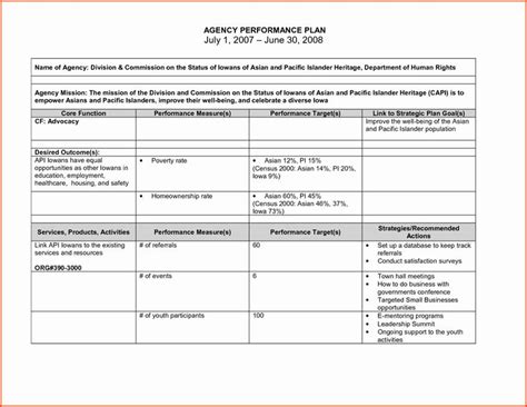 Healthcare Performance Improvement Plan Template