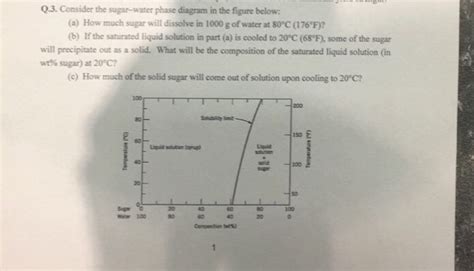 Sugar Water Phase Diagram Explained Phase Diagram Sugar Wate