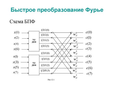 Быстрое преобразование Фурье. (Лекция 12) - online presentation